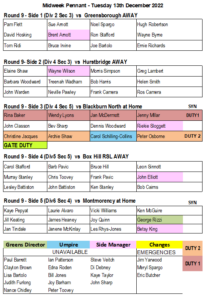 December Midweek Pennant Round Eltham Bowling Club